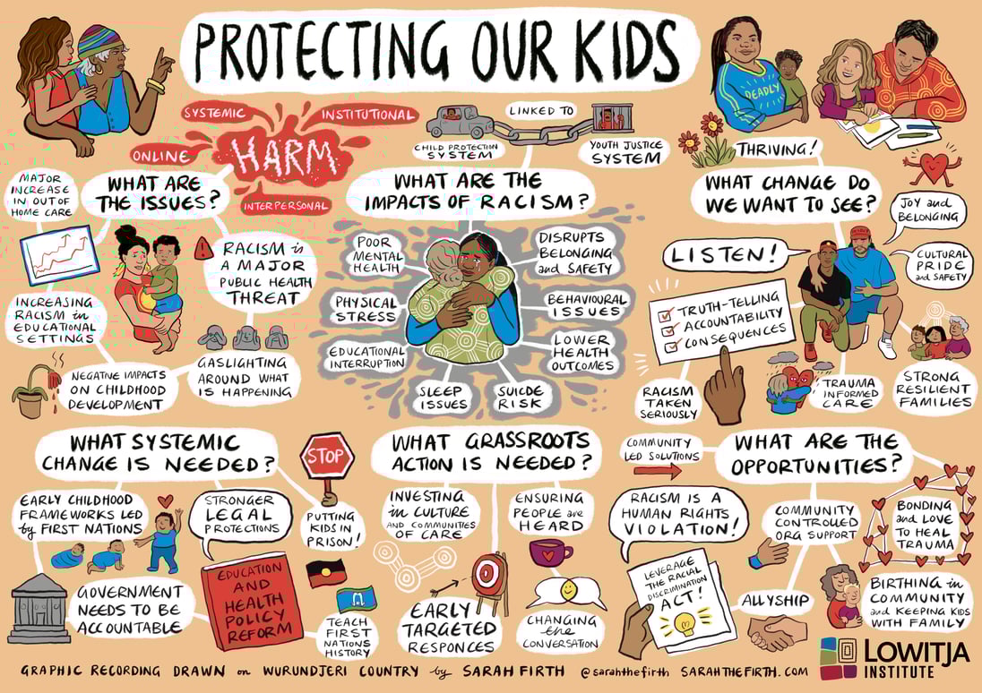 Protecting Our Kids LOWITJA